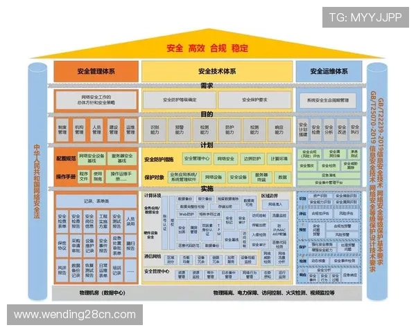问鼎国际官网入口手机版：安全稳定的访问环境保障用户信息安全与隐私保护