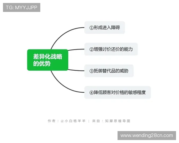 问鼎旗舰店在游戏周边产品中的创新设计与差异化竞争策略解析