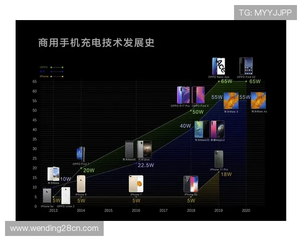 问鼎网站：探索创新营销方式，助力网站在行业中稳占问鼎位置